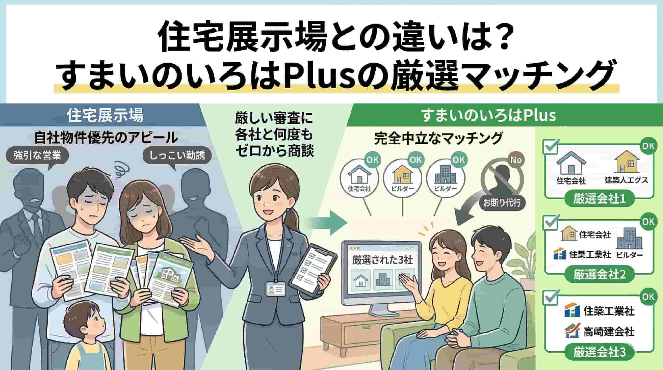 すまいのいろはPlusと住宅展示場との違いのイメージ画