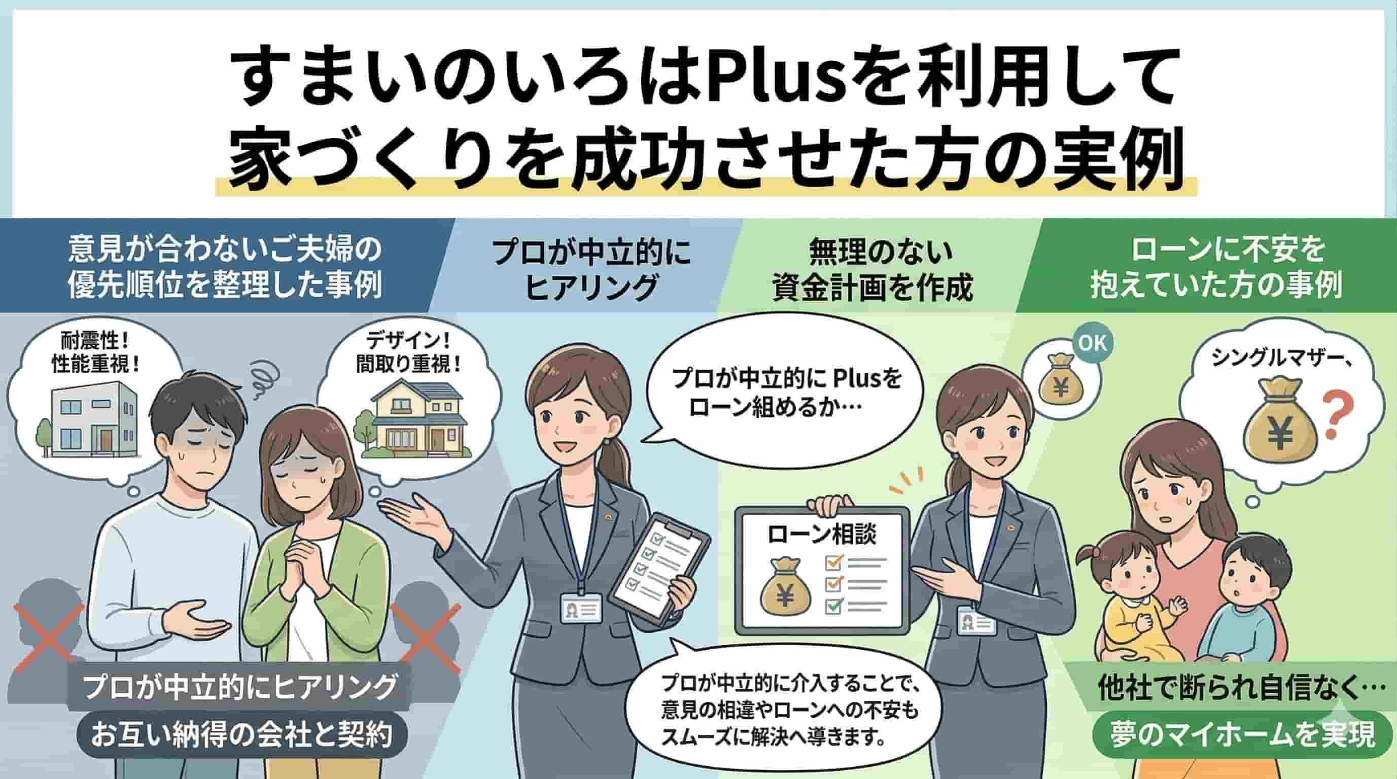 すまいのいろはPlus家づくりを成功させた方の実例イメージ画